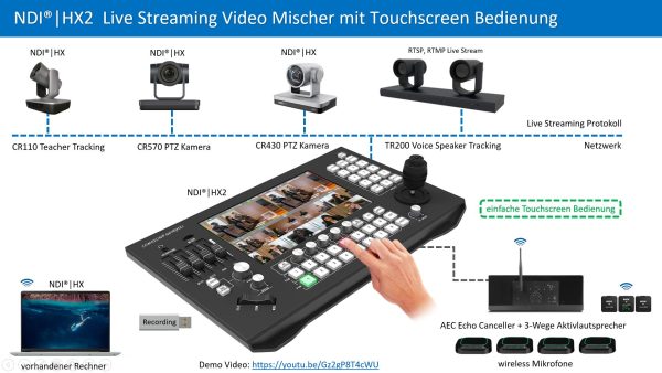 NDI®|HX2 Live Streaming Video Mischer mit Touchscreen Bedienung